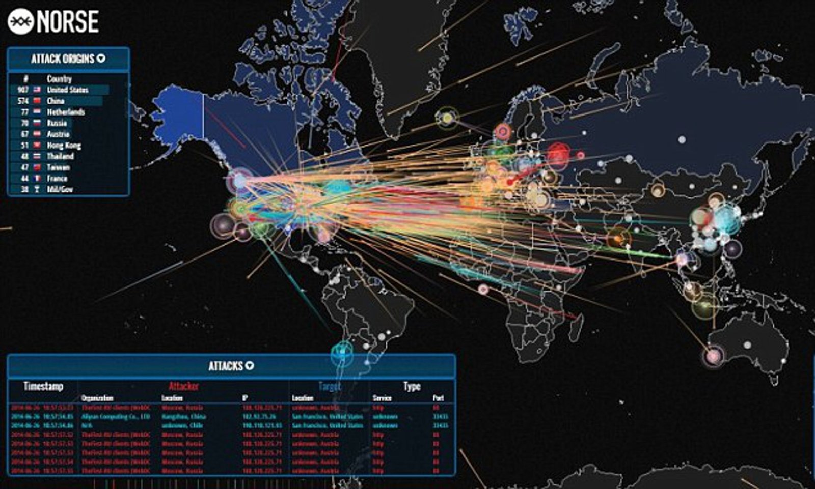 Live global cyberattack map visualizing digital attack traffic with lines connecting source and target locations across the world